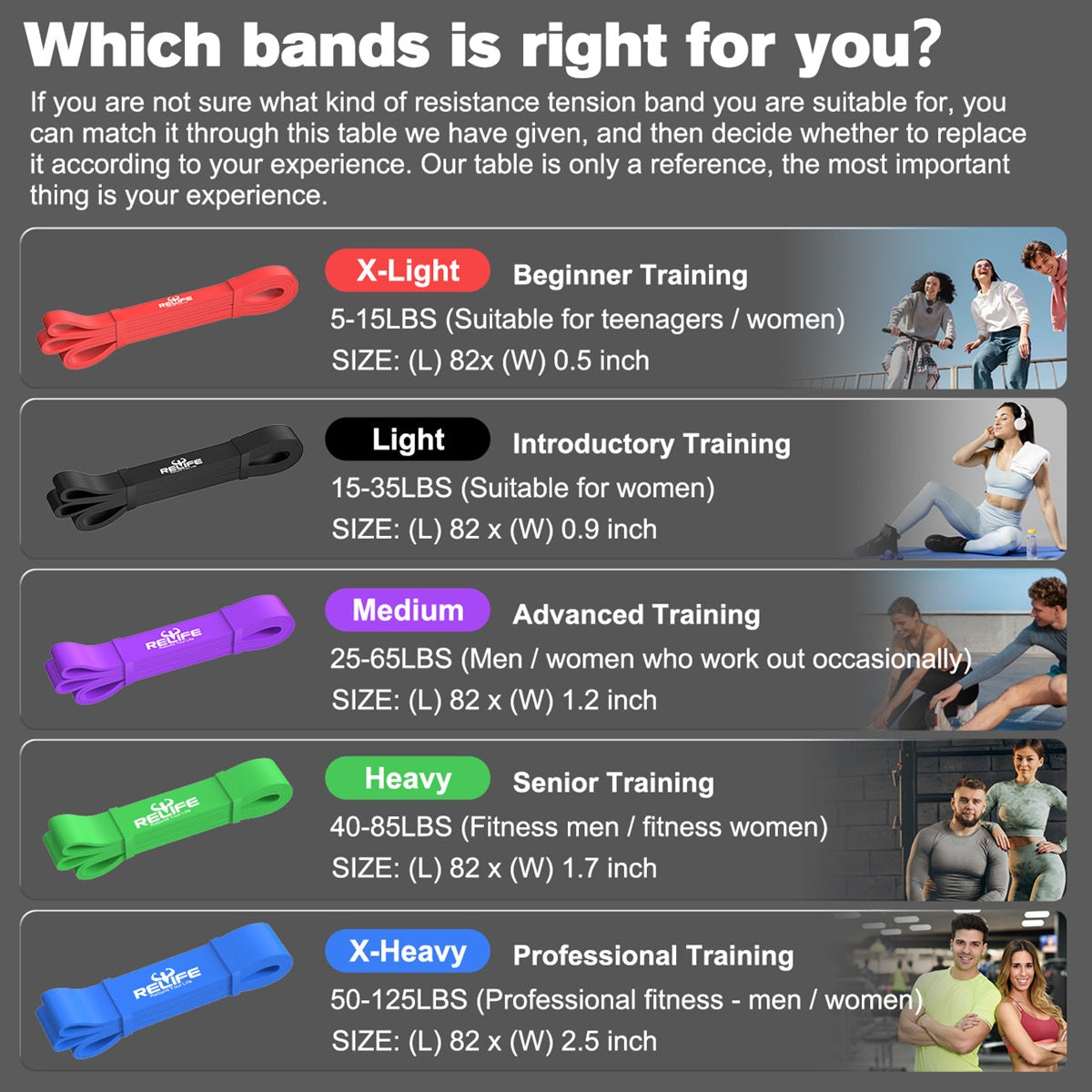 relife-resistance-bands-fitnessb-nder-5er-set-latex-mit-tasche image 5