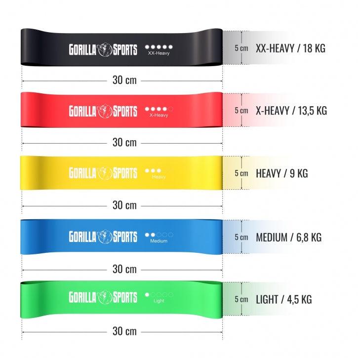 gyronetics-e-series-resistance-band-5er-set-latex-mit-beutel image 5